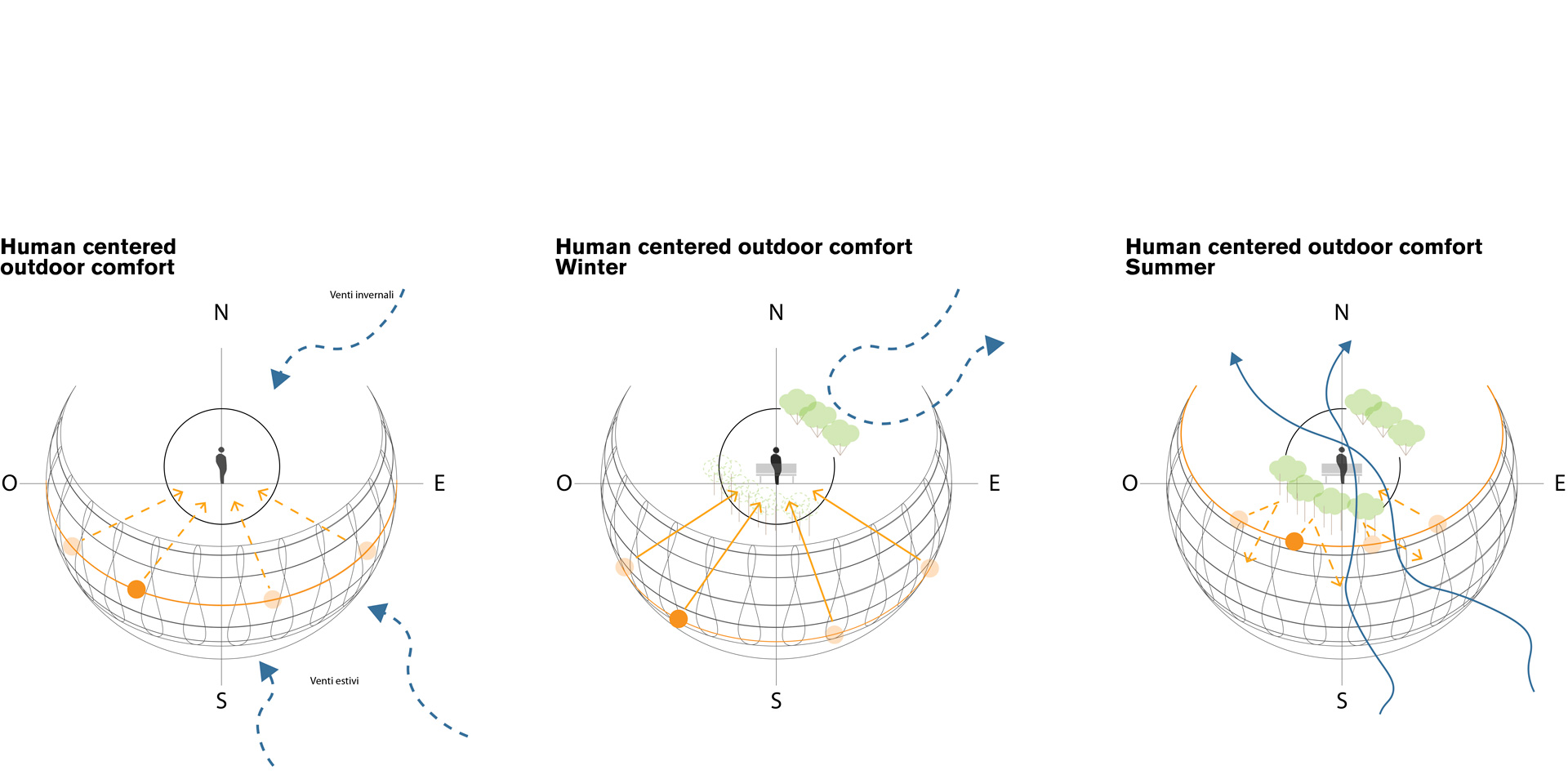 Masterplan Polcevera Park – Under the Bridge