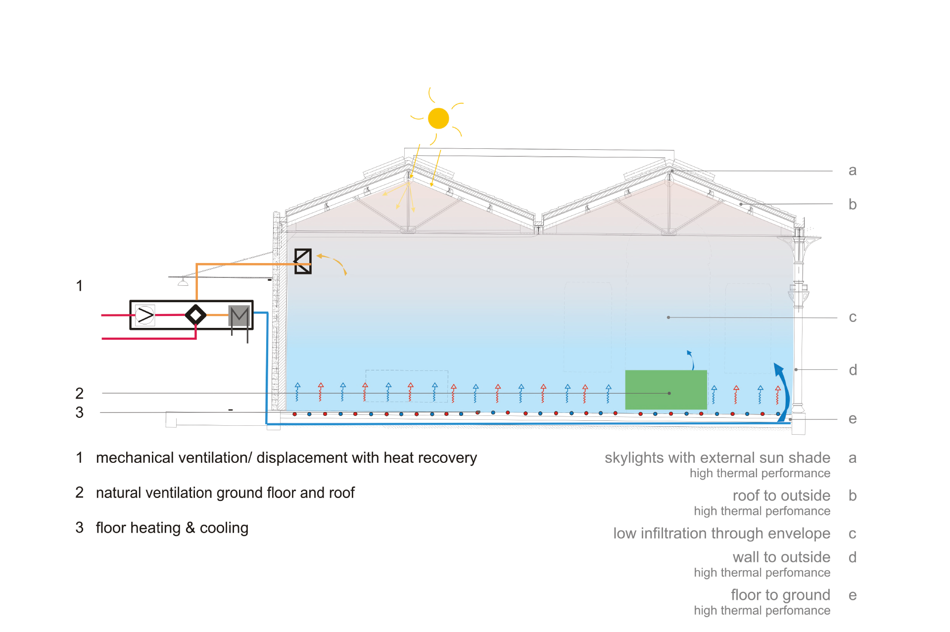 Parc des Ateliers: Les forges - La Méchanique Générale