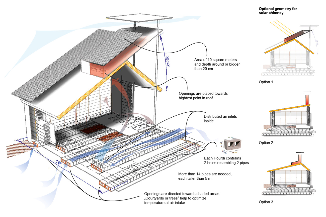 Nasma School for Refugees