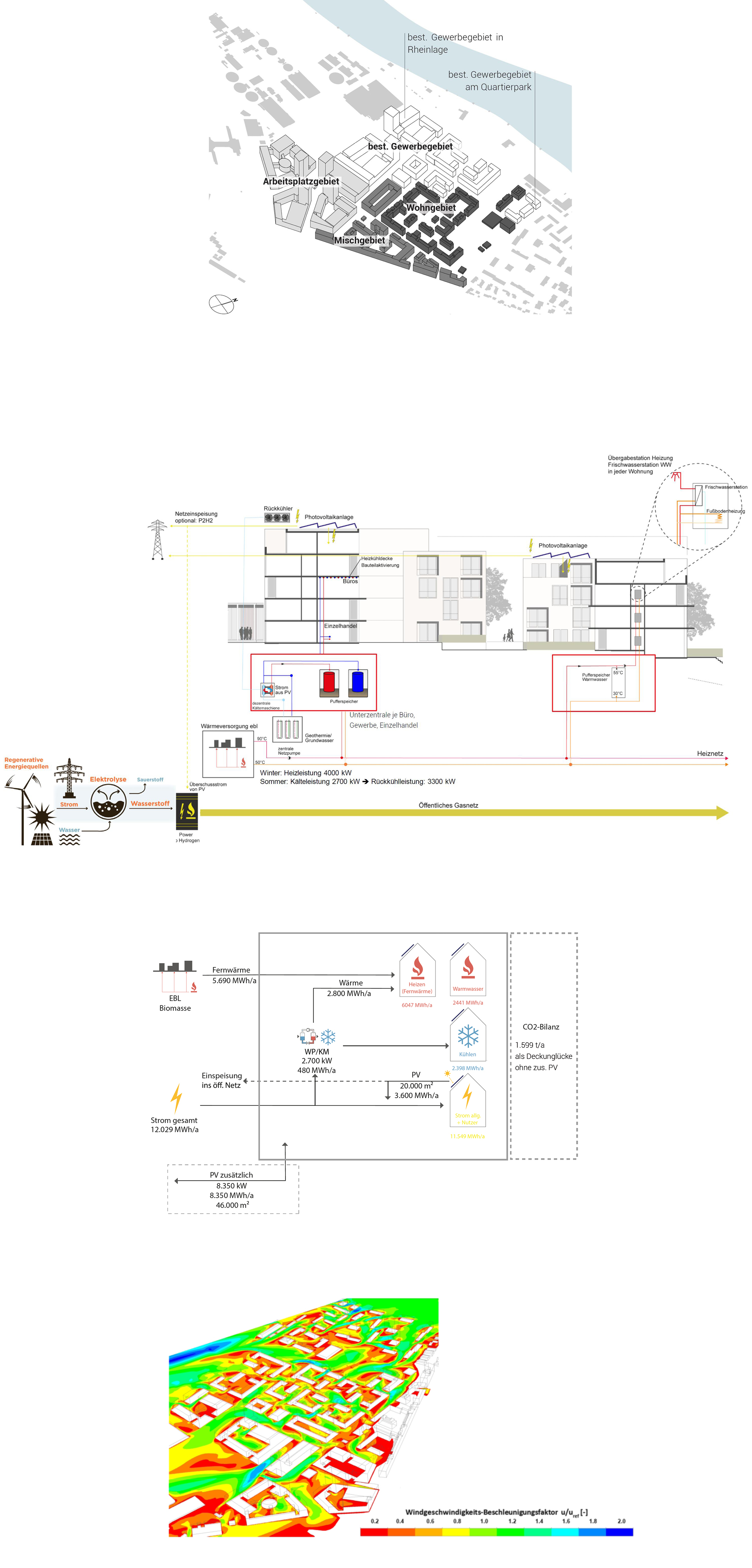Salina Raurica Ost Masterplan