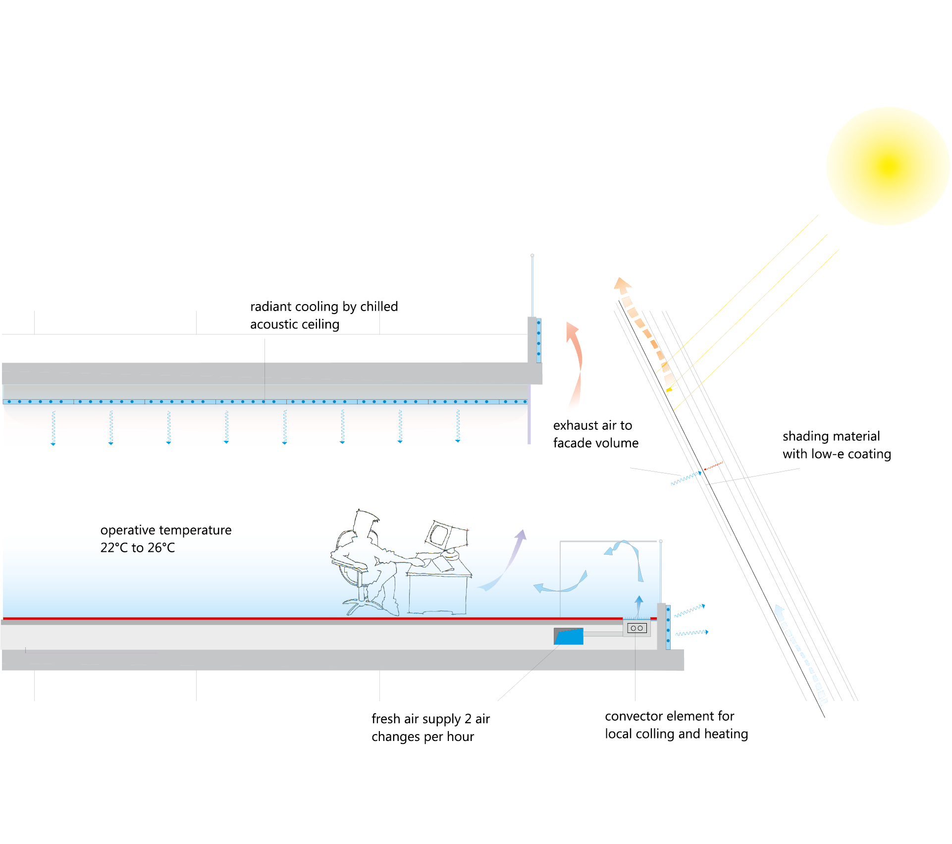 Office Building Fabrikstrasse 15