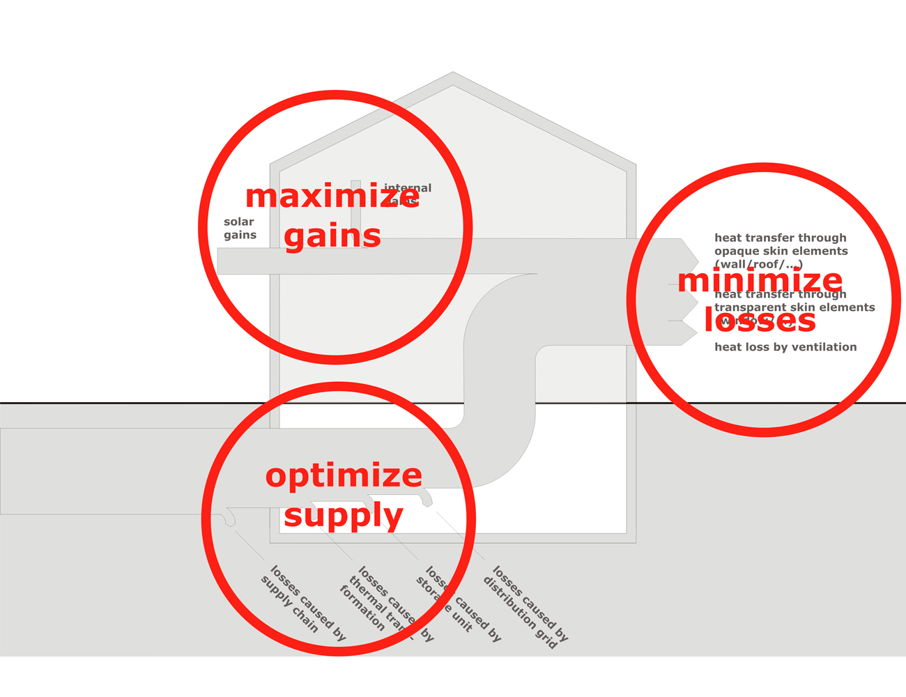Passivhäuser Piusplatz