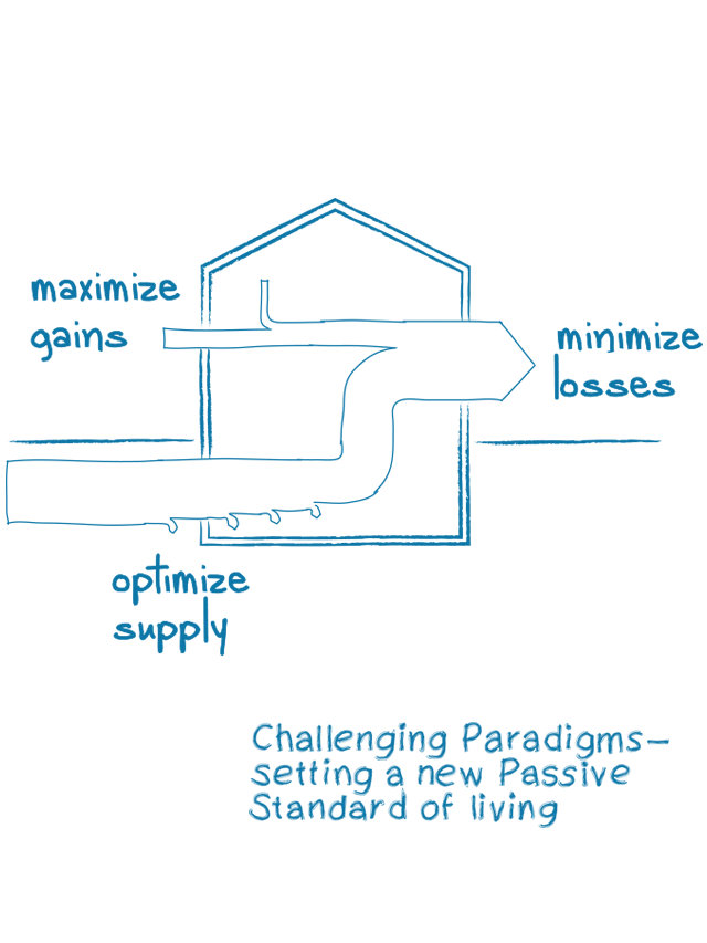 Passivhäuser Piusplatz