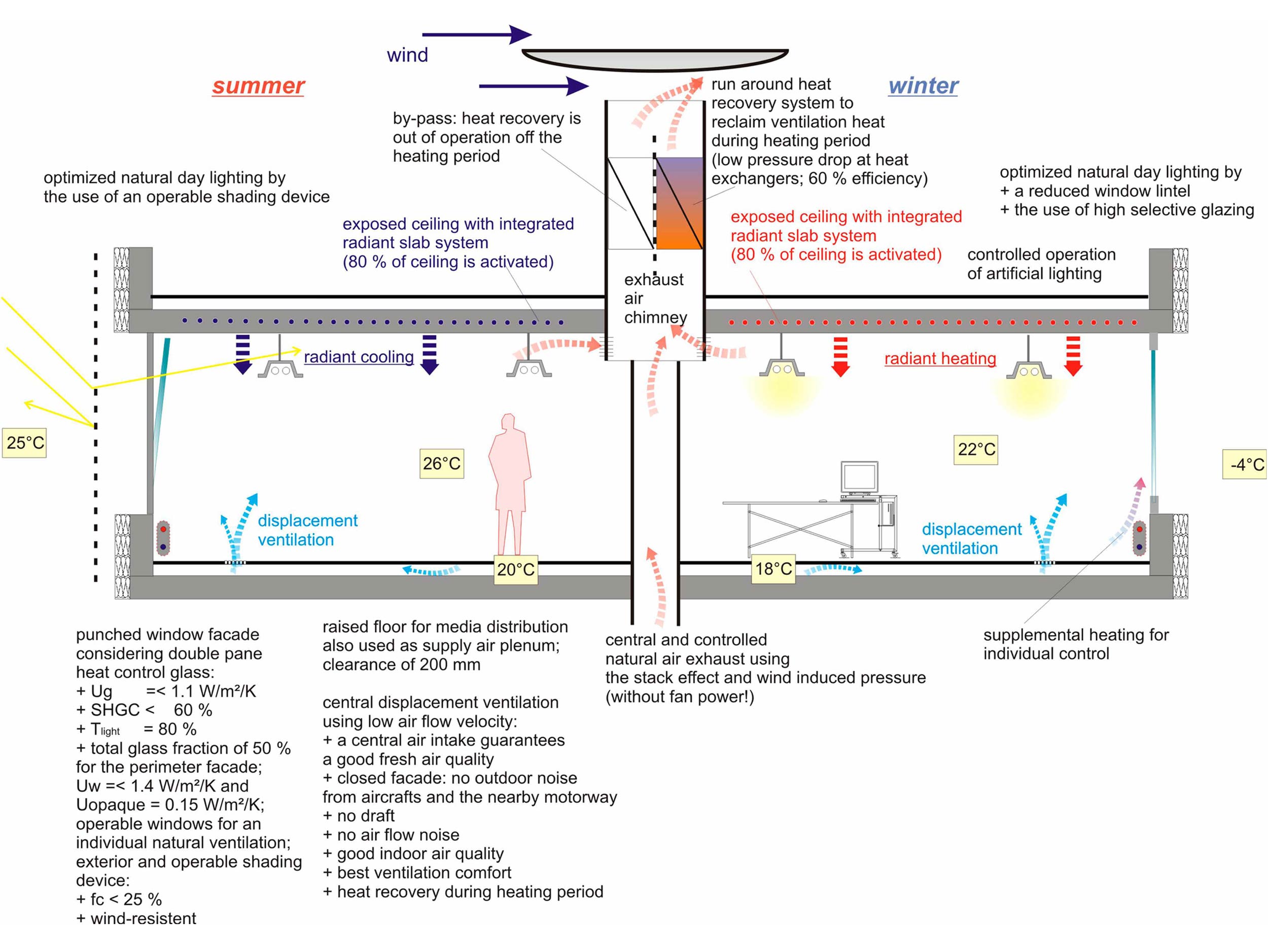 Bord Gáis Network Services Center